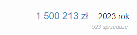 Zrzut ekranu panelu sprzedaży: 1 500 213 zł, 2023 rok, 523 sprzedaże.